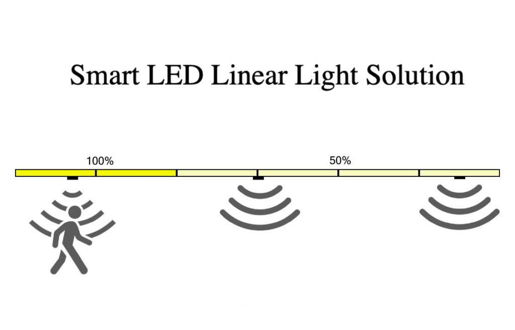 Smart led linear light solution